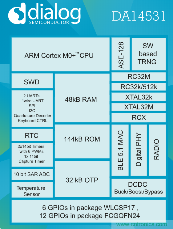 用于智能標簽的運動感知薄型低功耗藍牙信標解決方案 用于智能標簽的運動感知薄型低功耗藍牙信標解決方案