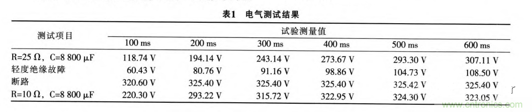 分析電機控制器為何要預充電電路及電路設計、失效 分析電機控制器為何要預充電電路及電路設計、失效