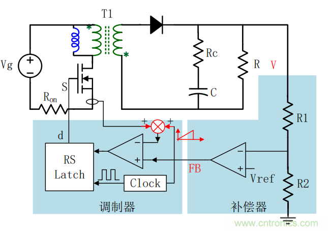 控制環路設計——反激篇 控制環路設計——反激篇