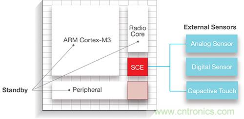 更高效實現(xiàn)物聯(lián)網(wǎng)應(yīng)用的無線連接解決方案 更高效實現(xiàn)物聯(lián)網(wǎng)應(yīng)用的無線連接解決方案