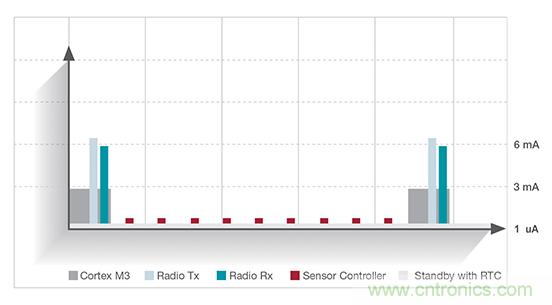 更高效實現(xiàn)物聯(lián)網(wǎng)應(yīng)用的無線連接解決方案 更高效實現(xiàn)物聯(lián)網(wǎng)應(yīng)用的無線連接解決方案