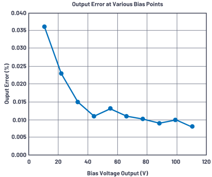 有沒有一種簡單的辦法來創建適合傳感器偏置應用的高壓電源？