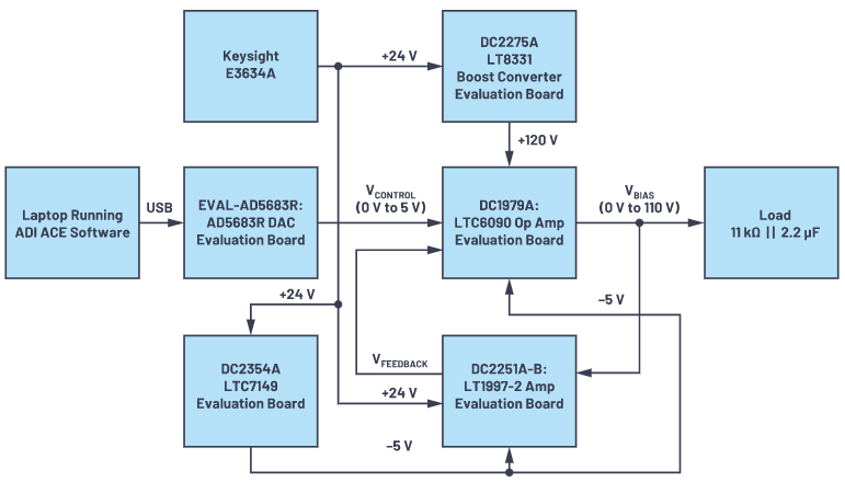 有沒有一種簡單的辦法來創建適合傳感器偏置應用的高壓電源？