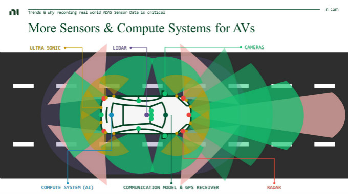 虛擬仿真技術助力自動駕駛測試降本增效，加速智能汽車產業發展