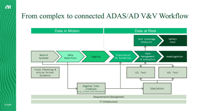 虛擬仿真技術助力自動駕駛測試降本增效，加速智能汽車產業發展