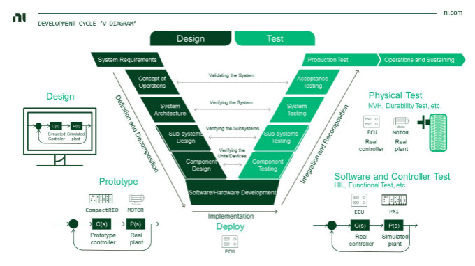 虛擬仿真技術助力自動駕駛測試降本增效，加速智能汽車產業發展
