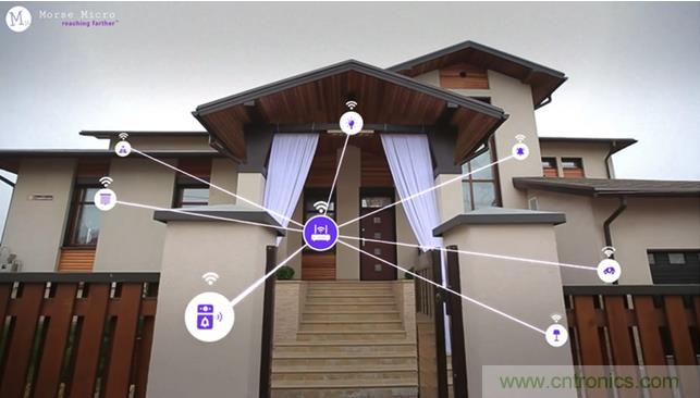 Wi-Fi HaLow將推動物聯網發展的十大原因 Wi-Fi HaLow將推動物聯網發展的十大原因