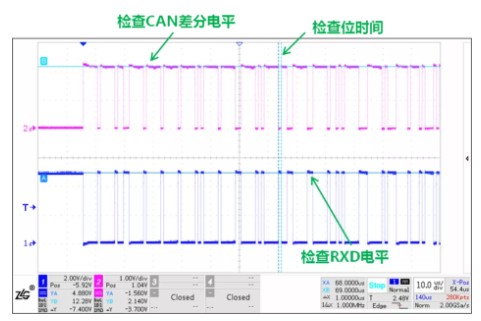 CAN接口異常如何分析?看這篇就夠了