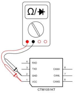 CAN接口異常如何分析?看這篇就夠了
