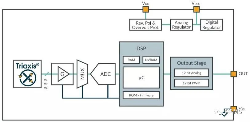 Melexis第三代Triaxis磁傳感器助推應用創新,車載爆款一觸即發