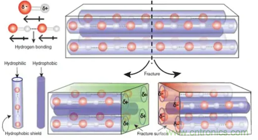 什么樣的能量收集系統更適合可穿戴類應用？
