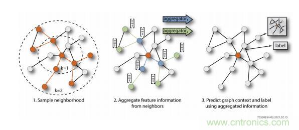 一種基于 FPGA 的圖神經網絡加速器解決方案 一種基于 FPGA 的圖神經網絡加速器解決方案