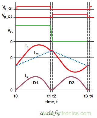 LLC 諧振半橋電源轉換器之工作原理 LLC 諧振半橋電源轉換器之工作原理