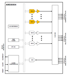 助力高速光模塊市場，提供高集成度，更小封裝電源的解決方案