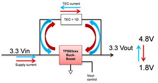 助力高速光模塊市場，提供高集成度，更小封裝電源的解決方案