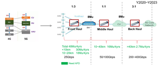 助力高速光模塊市場，提供高集成度，更小封裝電源的解決方案