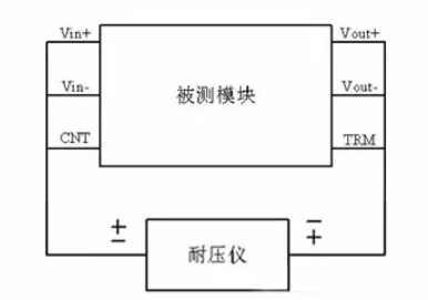 隔離電源和非隔離電源的區(qū)別，小白必讀！