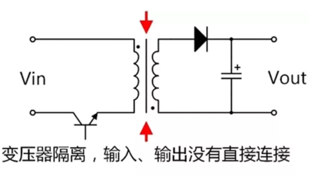 隔離電源和非隔離電源的區(qū)別，小白必讀！