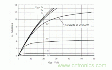 N溝道耗盡型功率MOSFET的電路應(yīng)用 N溝道耗盡型功率MOSFET的電路應(yīng)用