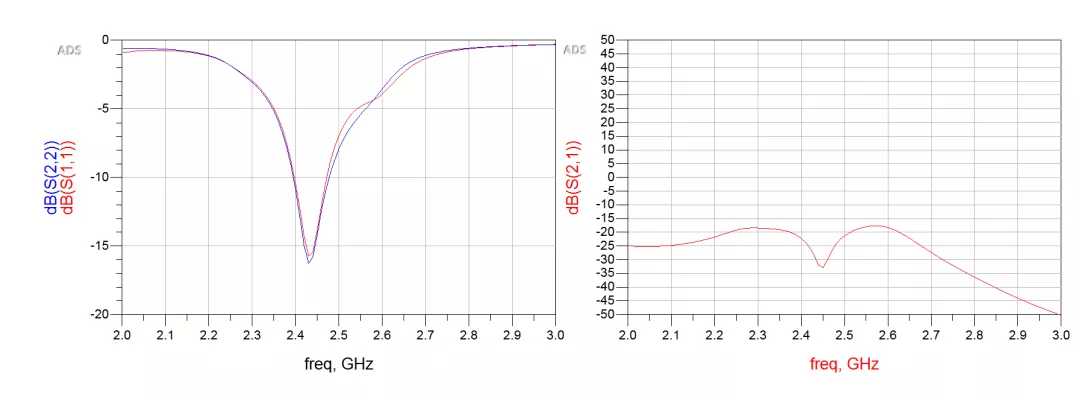天線隔離度都有哪些問題需要我們關注?