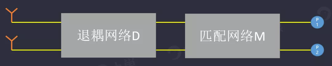 天線隔離度都有哪些問題需要我們關注?