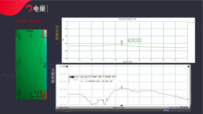 天線隔離度都有哪些問題需要我們關注?
