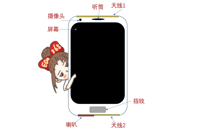 天線隔離度都有哪些問題需要我們關注?