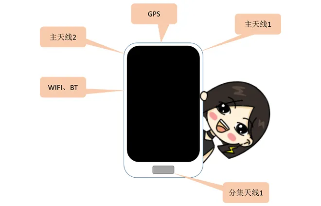 天線隔離度都有哪些問題需要我們關注?