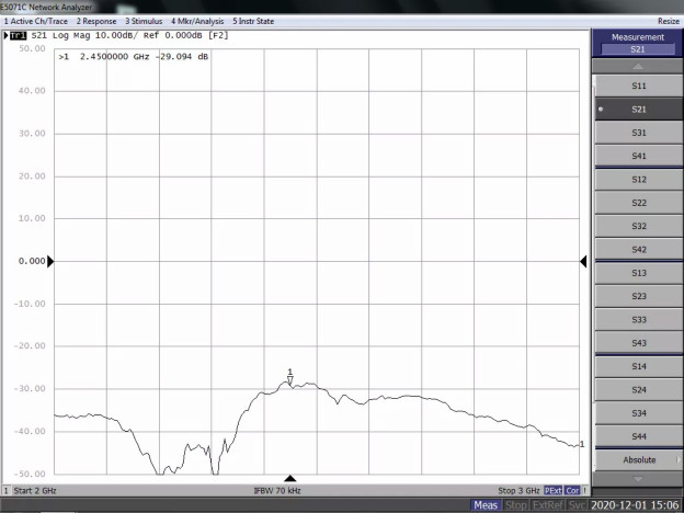 天線隔離度都有哪些問題需要我們關注?