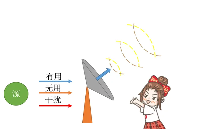 天線隔離度都有哪些問題需要我們關注?