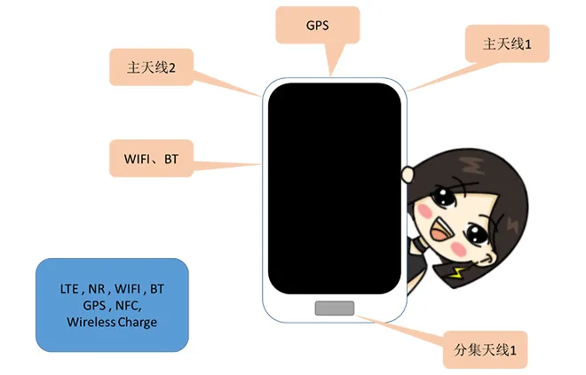 天線隔離度都有哪些問題需要我們關注?