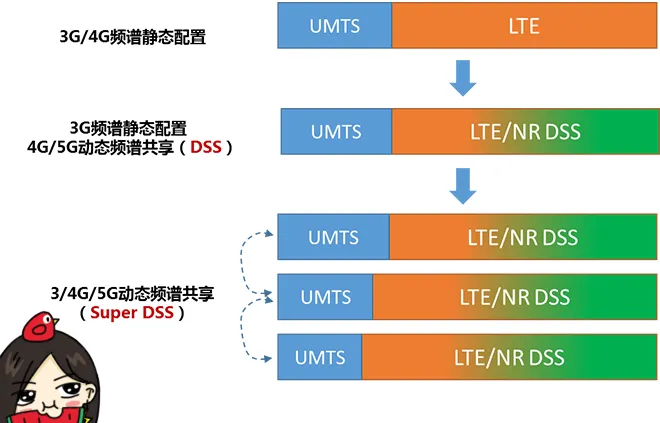 天線隔離度都有哪些問題需要我們關注?