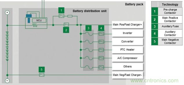 電動汽車電池系統都需要哪些保護? 電動汽車電池系統都需要哪些保護?