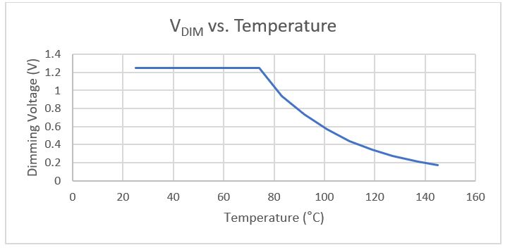 采用溫度降額來延長汽車LED的預(yù)期壽命:一種簡單且經(jīng)濟高效的解決方案
