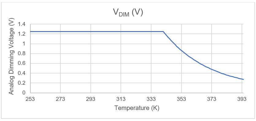 采用溫度降額來延長汽車LED的預(yù)期壽命:一種簡單且經(jīng)濟高效的解決方案