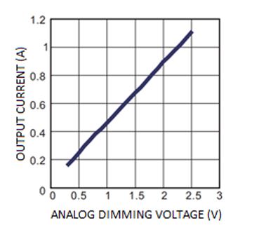 采用溫度降額來延長汽車LED的預(yù)期壽命:一種簡單且經(jīng)濟高效的解決方案