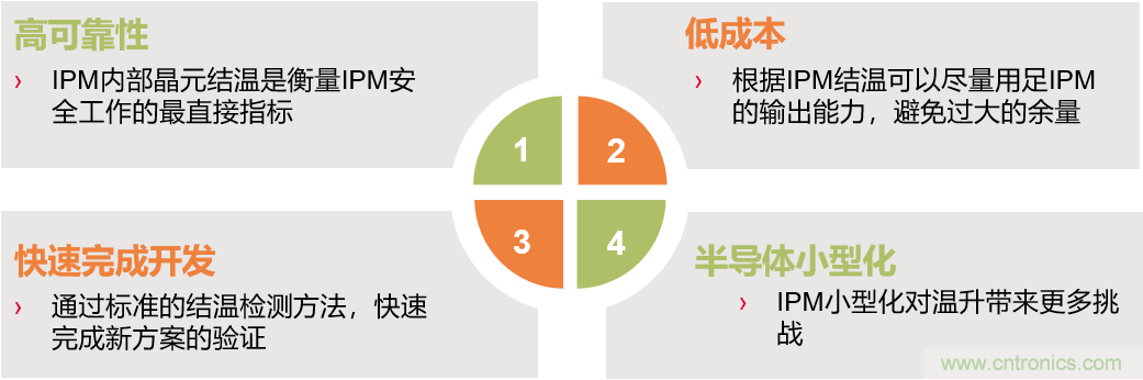 智能功率模塊IPM的結溫評估 智能功率模塊IPM的結溫評估