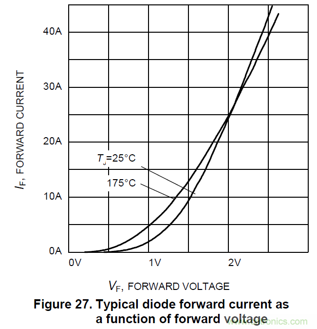 智能功率模塊IPM的結溫評估 智能功率模塊IPM的結溫評估