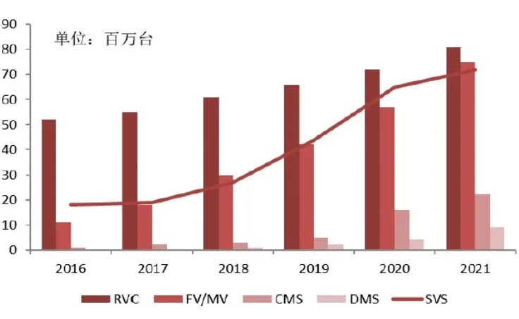 汽車、手機、安防之后，誰將成為CMOS圖像傳感器的第四“戰(zhàn)場”？