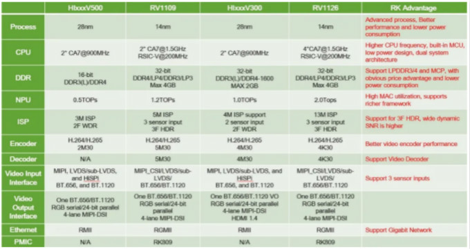 指紋容易被復制?指靜脈識別它來了