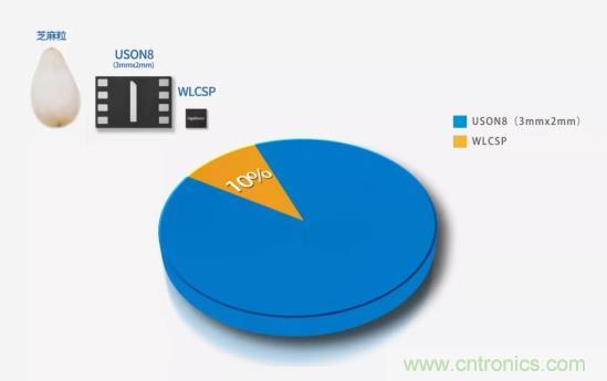 AIoT碎片應用和算力撬動新機遇，兆易創新多元化存儲布局背后邏輯揭秘