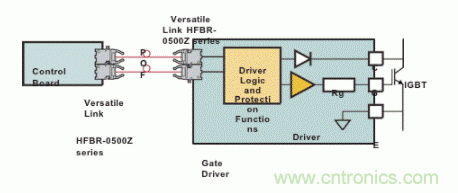 IGBT驅動器的電流隔離 IGBT驅動器的電流隔離