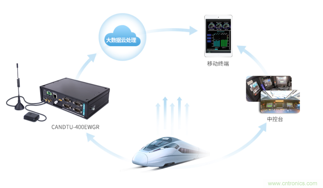 如何快速實現(xiàn)疫苗冷鏈運輸?shù)臄?shù)據(jù)監(jiān)控? 如何快速實現(xiàn)疫苗冷鏈運輸?shù)臄?shù)據(jù)監(jiān)控?