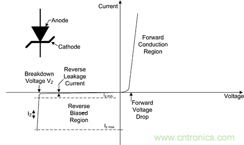 齊納、PIN、肖特基和變容二極管的基礎知識及其應用 齊納、PIN、肖特基和變容二極管的基礎知識及其應用