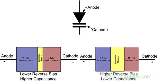 齊納、PIN、肖特基和變容二極管的基礎知識及其應用 齊納、PIN、肖特基和變容二極管的基礎知識及其應用