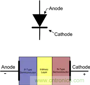 齊納、PIN、肖特基和變容二極管的基礎知識及其應用 齊納、PIN、肖特基和變容二極管的基礎知識及其應用
