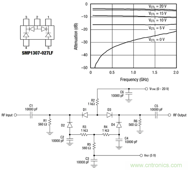 齊納、PIN、肖特基和變容二極管的基礎知識及其應用 齊納、PIN、肖特基和變容二極管的基礎知識及其應用