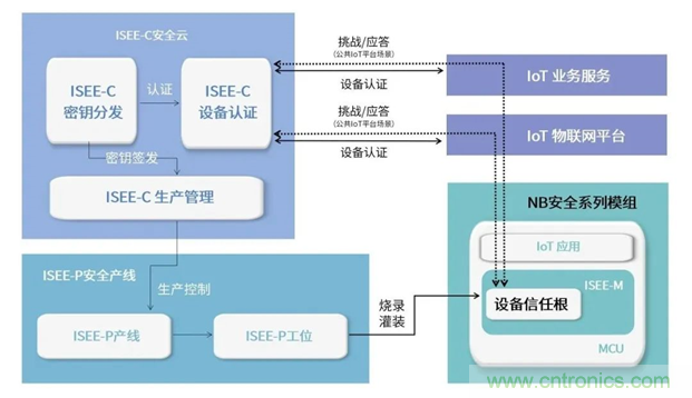 為安全而生!利爾達推出新一代紫光展銳平臺UIS8811 NB-IoT安全模組 為安全而生!利爾達推出新一代紫光展銳平臺UIS8811 NB-IoT安全模組