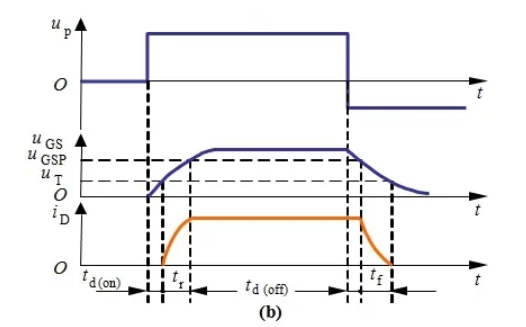 你的MOSFET為什么發(fā)熱那么嚴(yán)重？