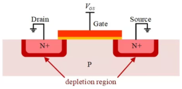 你的MOSFET為什么發(fā)熱那么嚴(yán)重？